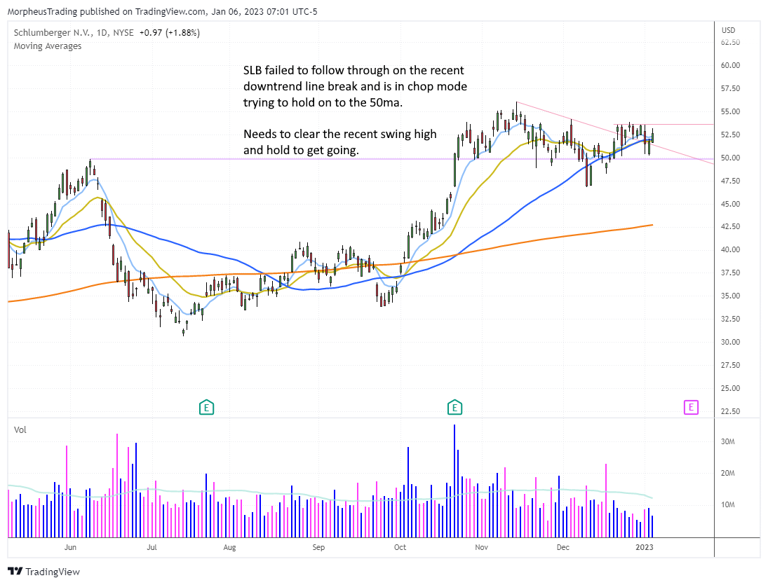 $SLB  DAILY