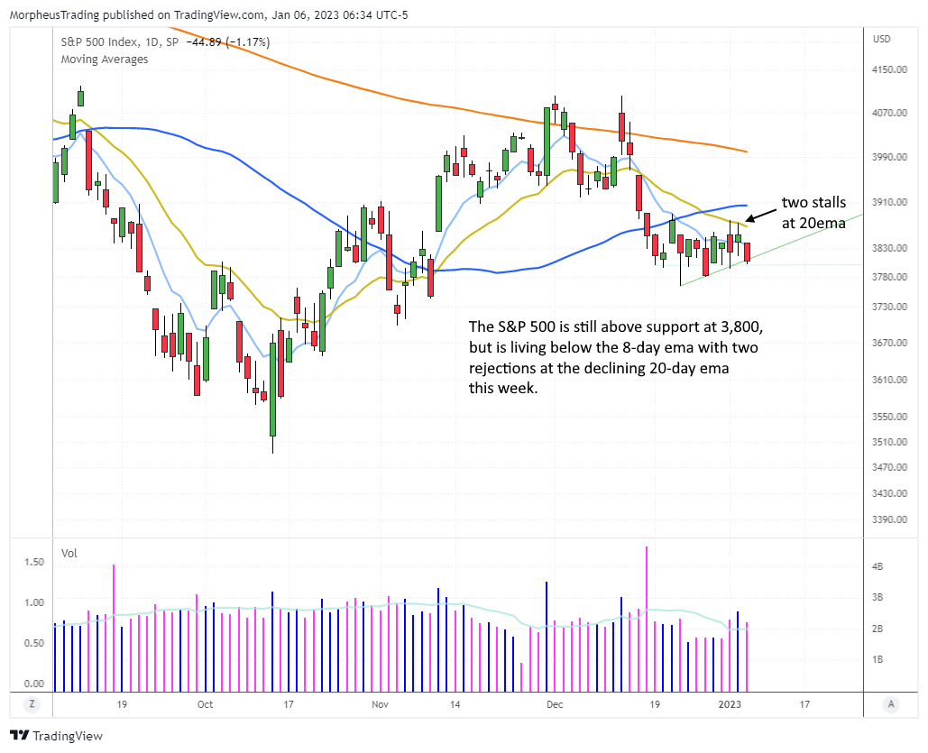 $sp 500  DAILY