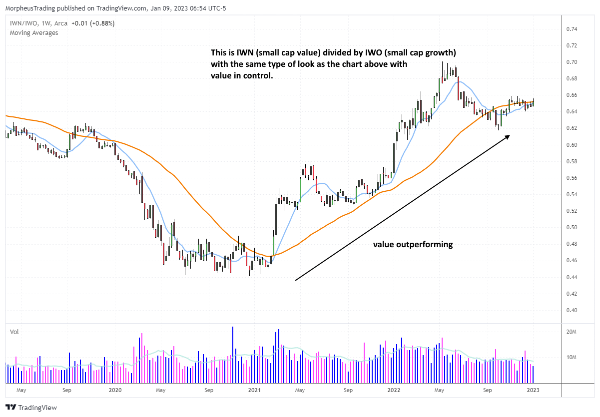 $IWN  DAILY