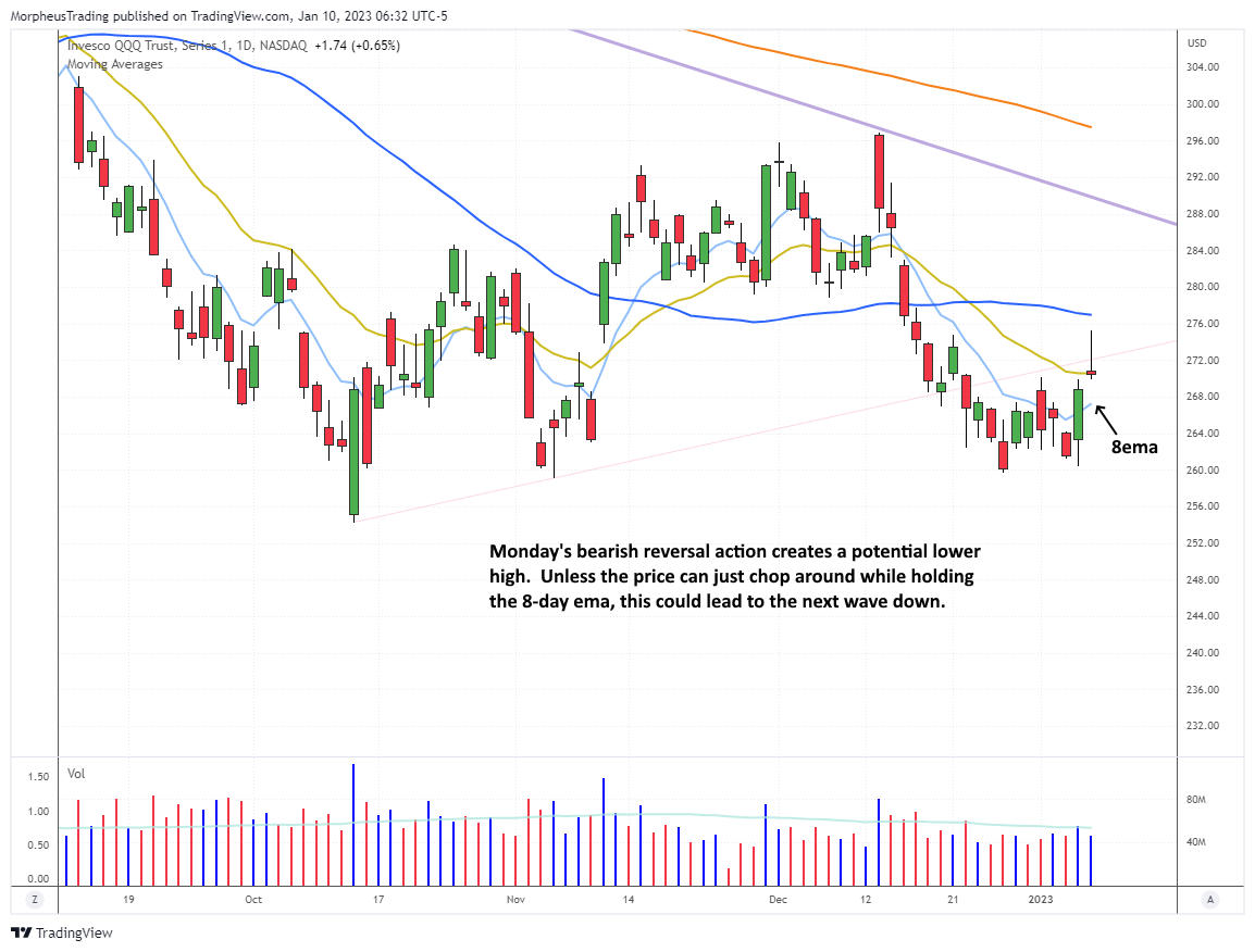 $QQQ  DAILY