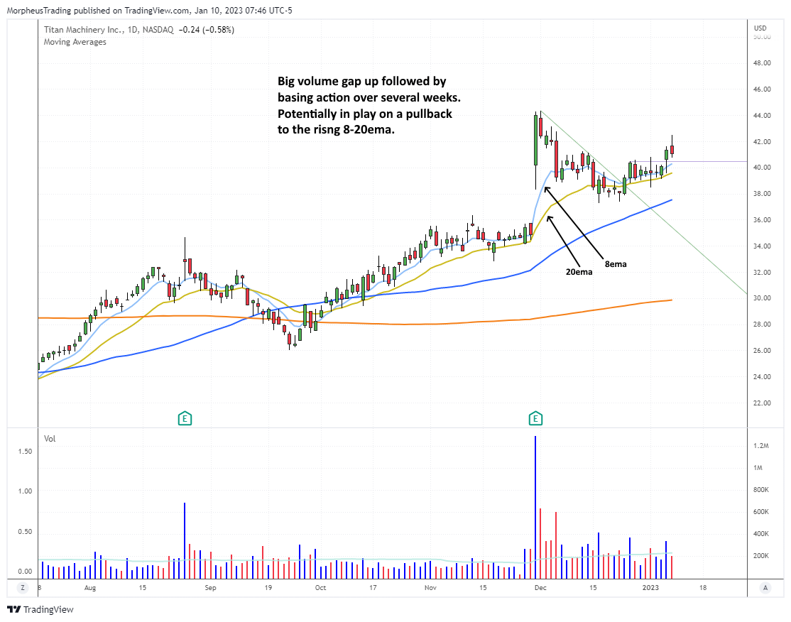 $titn DAILY