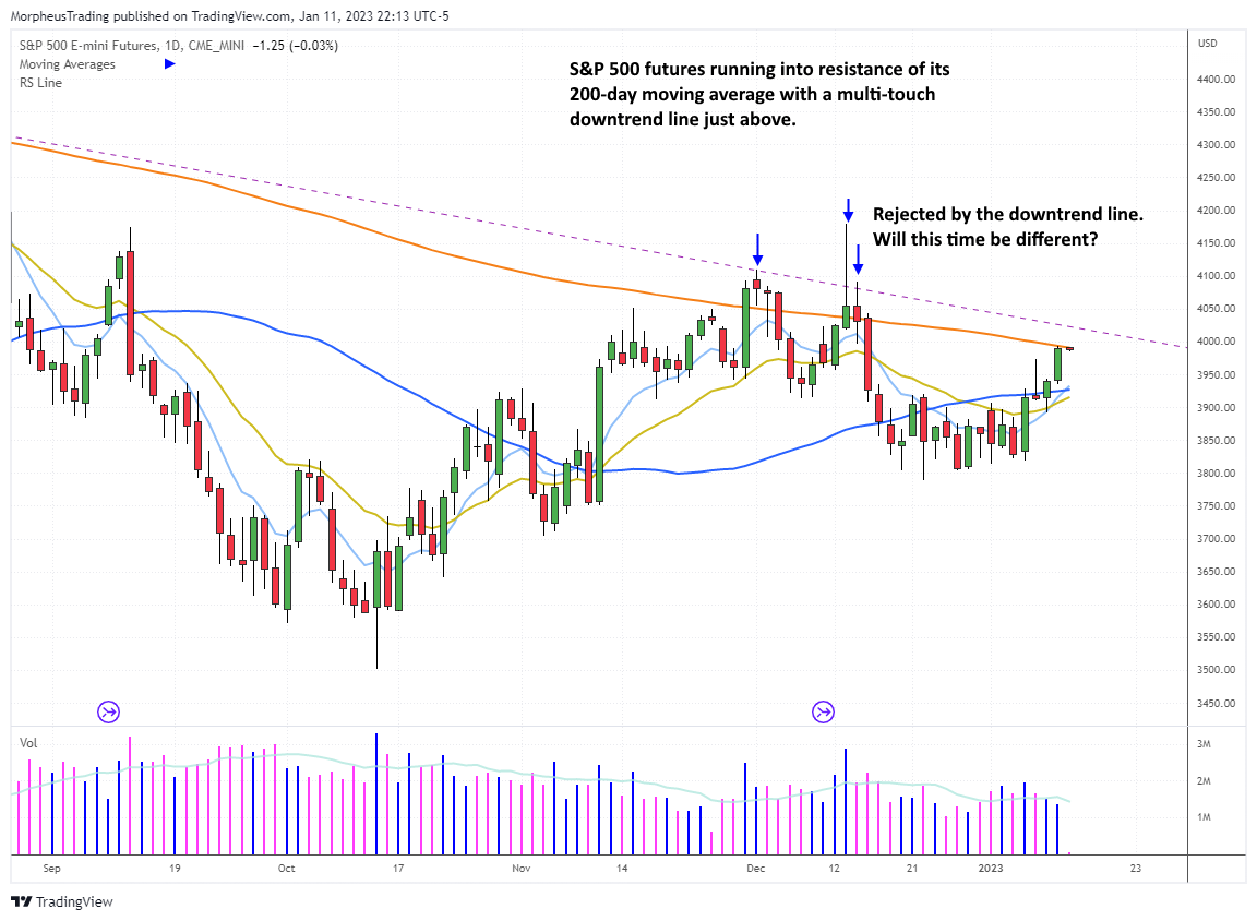 The Cup and Handle Swing Trading Strategy - Scanning, Entries, and Exits -  Trade That Swing