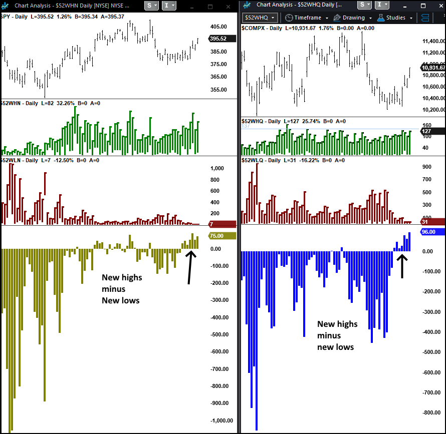 $breadth  DAILY