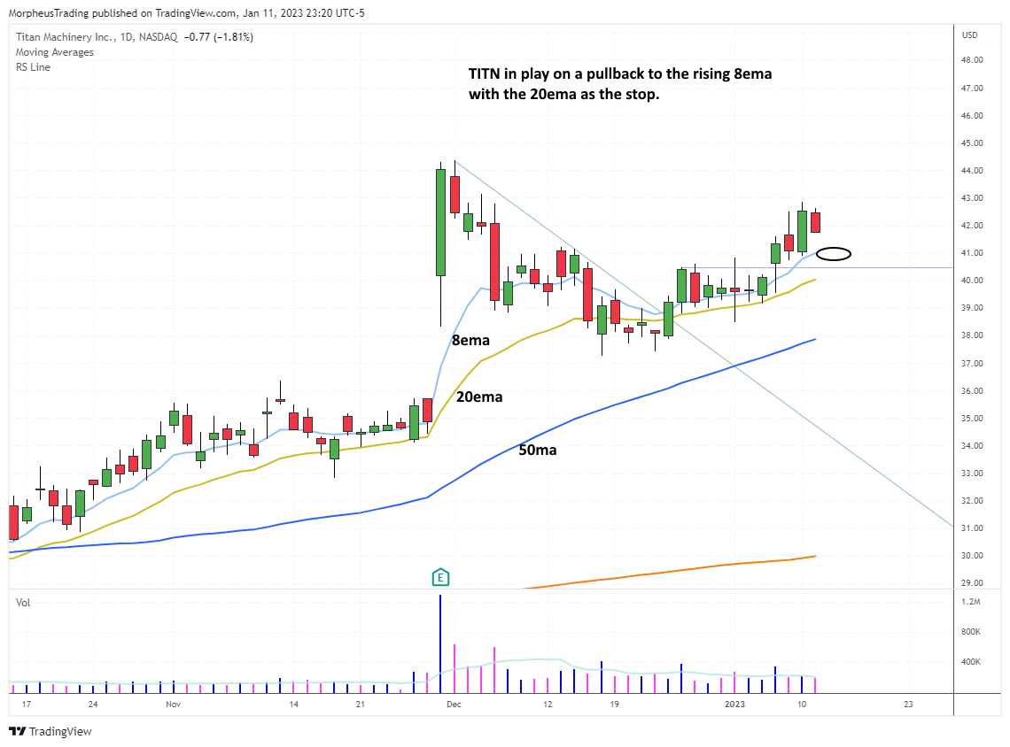 Master the Cup and Handle Pattern: Simple 10-Step Checklist for Profitable  Trading