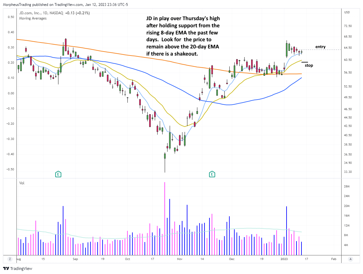 $JD DAILY