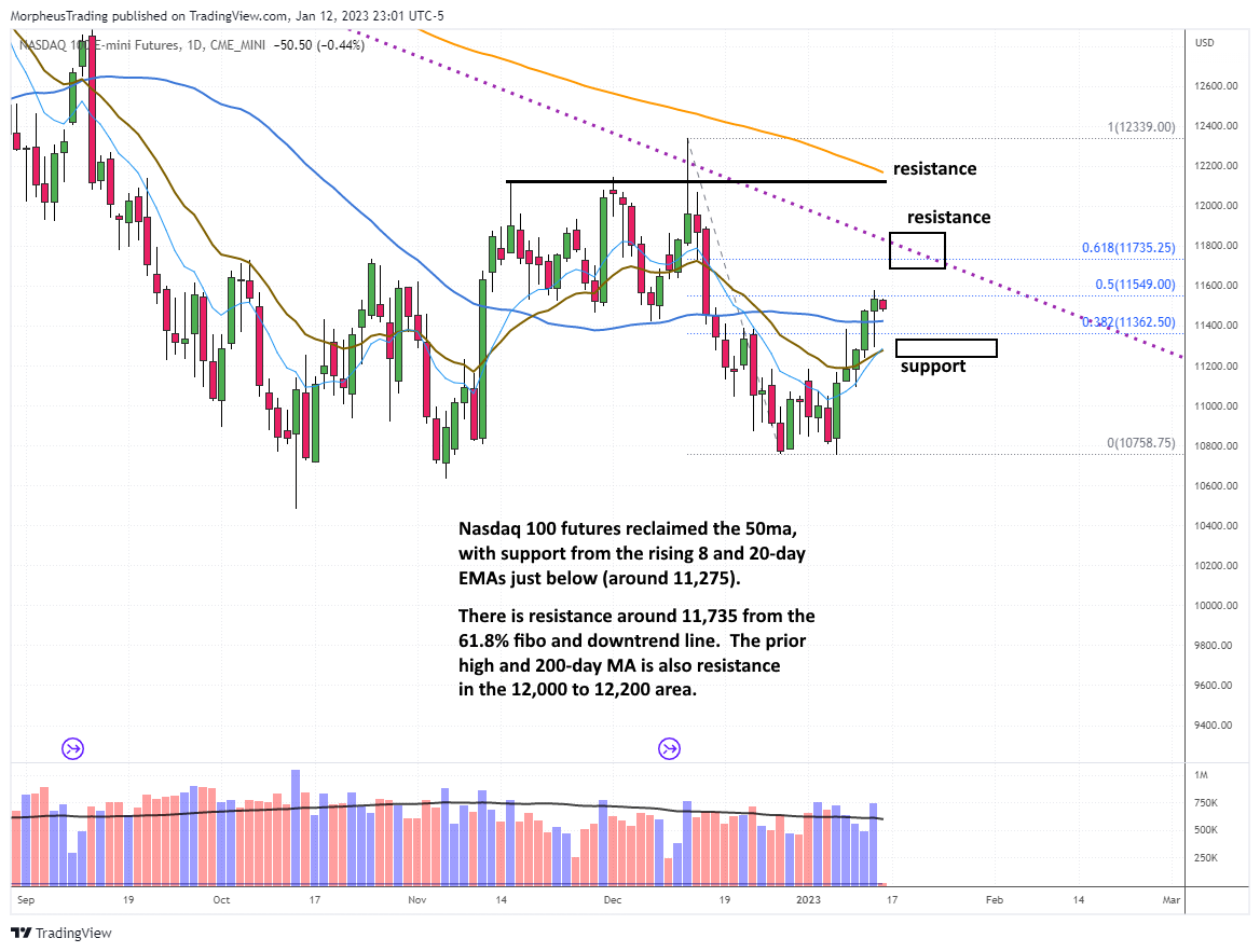 $nasdaq 100  DAILY