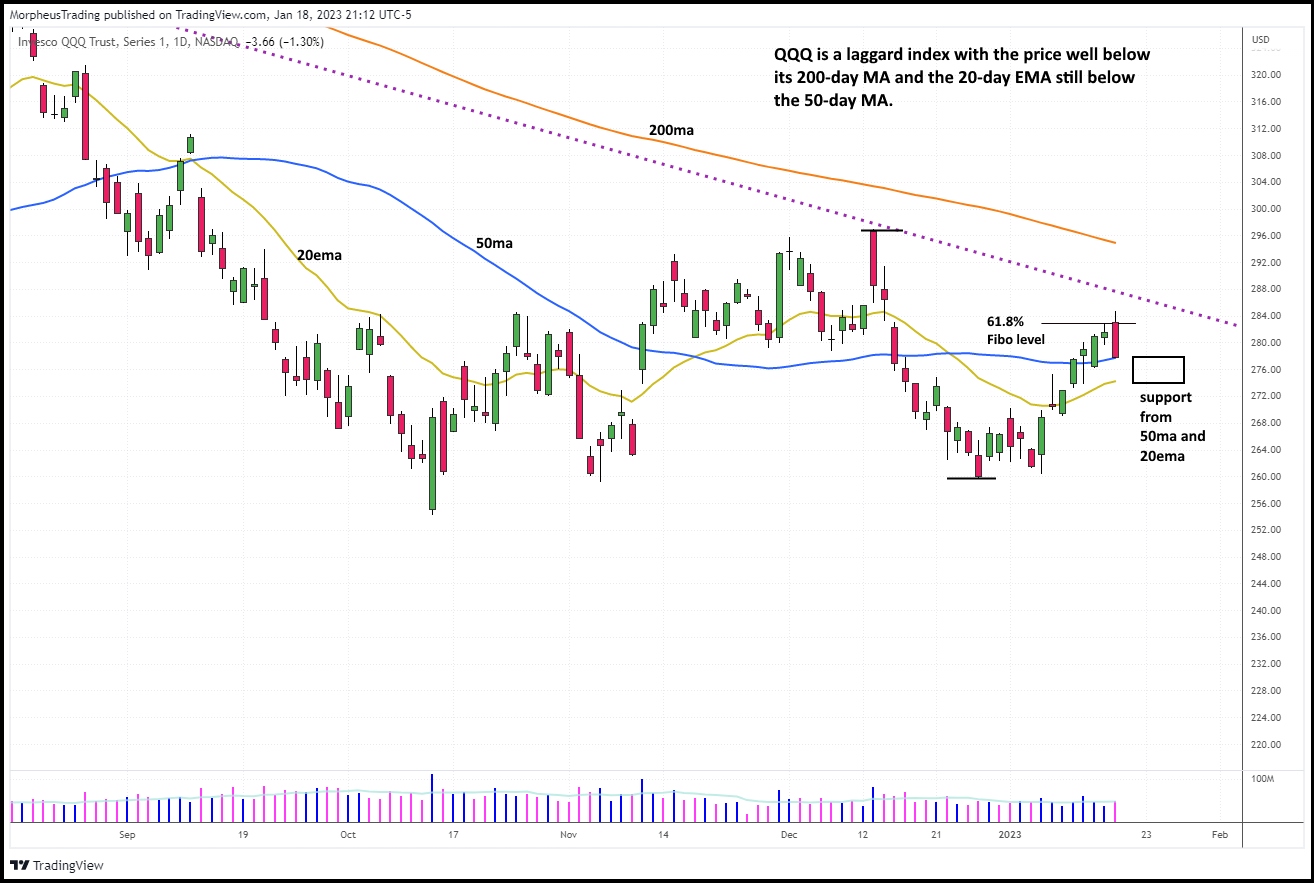 $QQQ DAILY