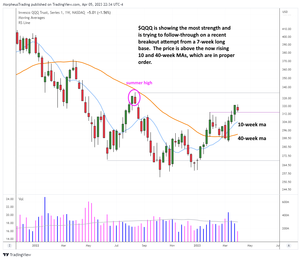 QQQ and $SPY: Key Support and Resistance Levels To Follow Now