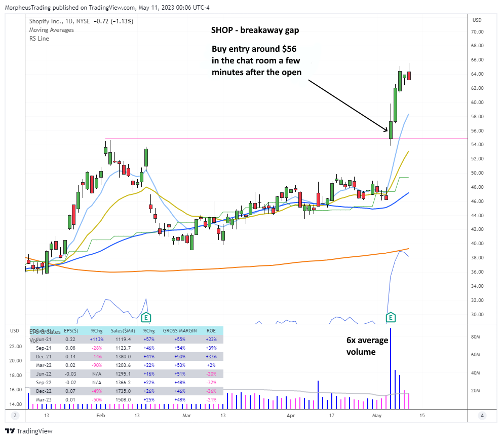 Master the Cup and Handle Pattern: Simple 10-Step Checklist for