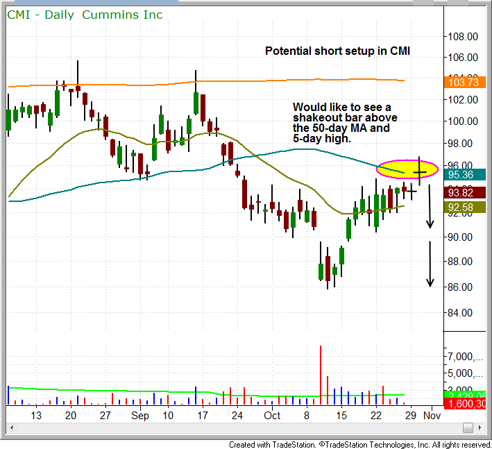 Long-term T-bond Etfs Poised To Move Higher ($tlt, $tmf) 