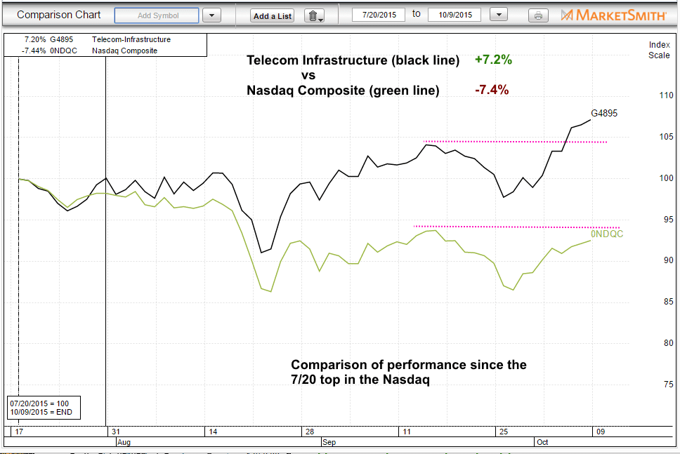 Why Stocks Are The Best Stocks To Trade Right Now