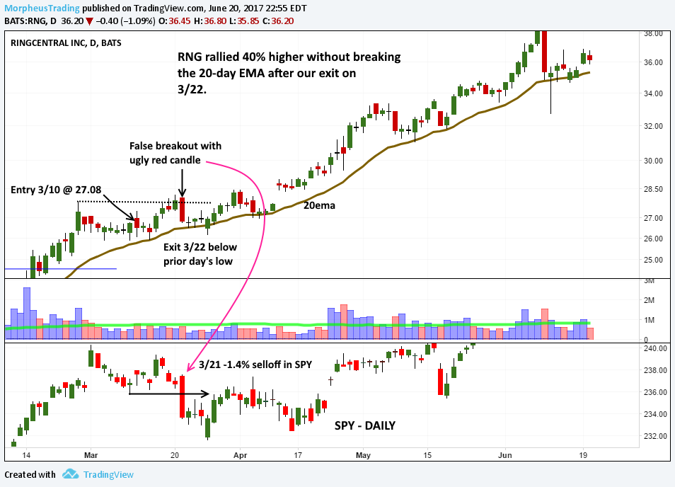 $RNG 2 