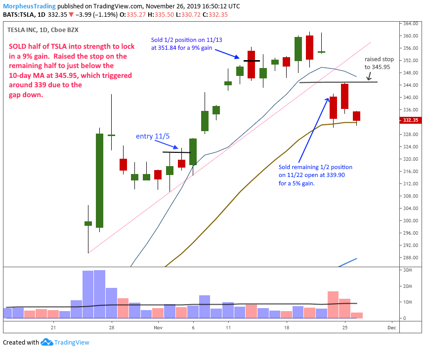 Trading Mini Lesson: Why 