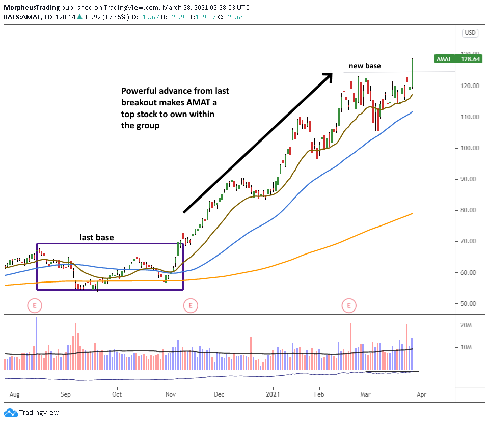 $AMAT Breakout: Why We Bought Applied Materials Ahead of this Week's ...