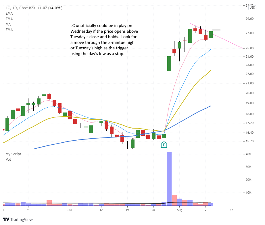 The Wagner Daily - Monitoring $TGH for Entry