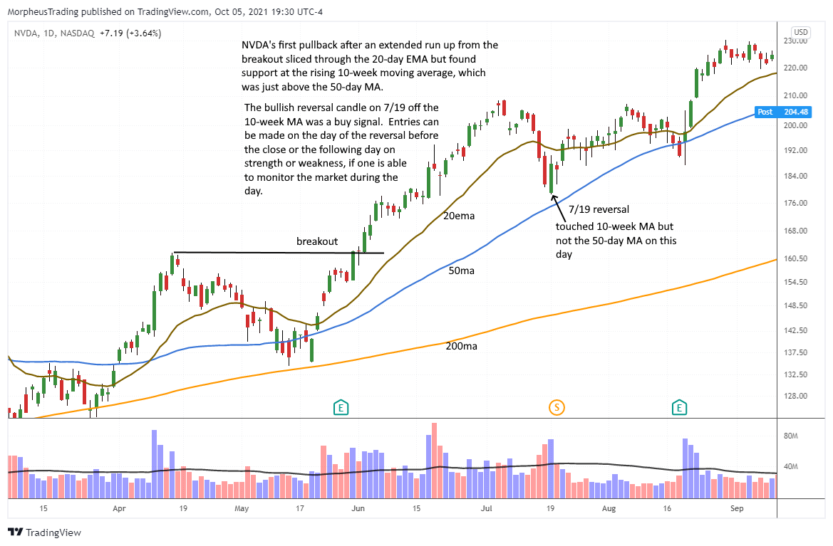 How to Score Big Gains Buying Top Stocks on a Pullback to the 10-week MA