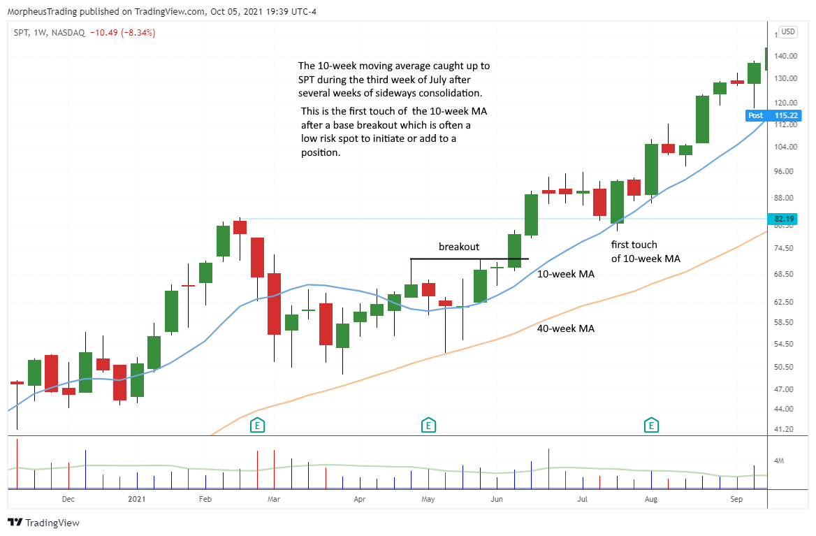 How to Score Big Gains Buying Top Stocks on a Pullback to the 10-week MA