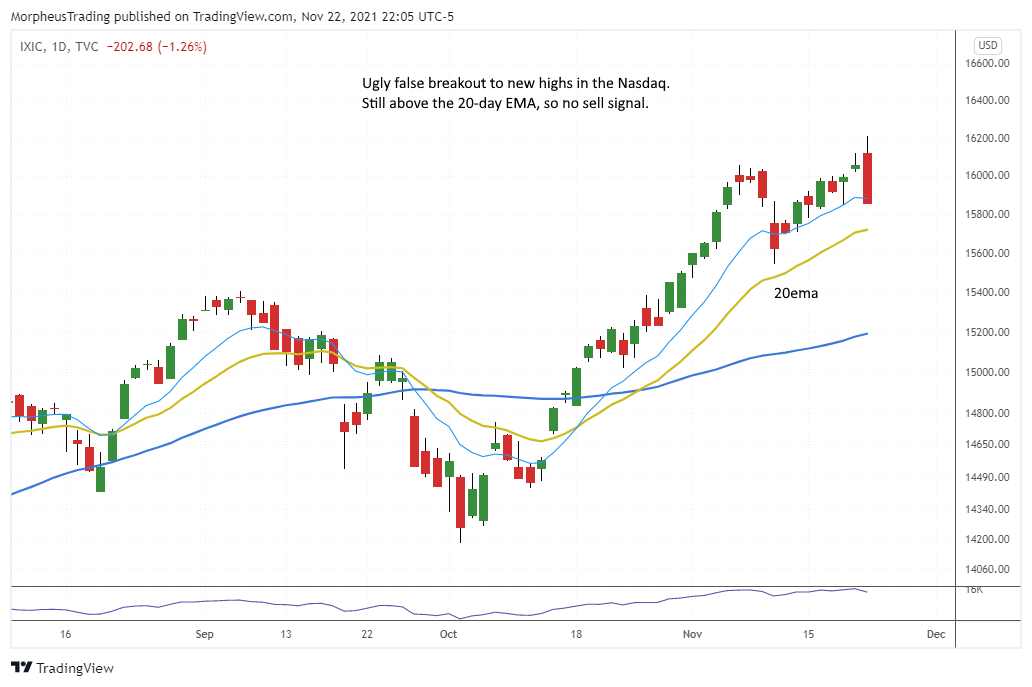 The Wagner Daily - Nasdaq's EMA Undercut Triggers Reversal