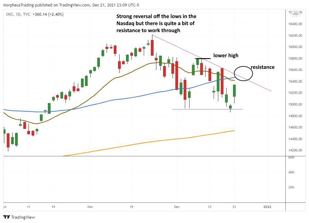 The Wagner Daily - Positive Breakaway Gap for $MU