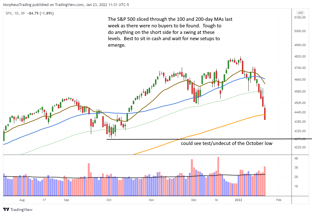 The Wagner Daily - Growth ETF Nears Target Drop