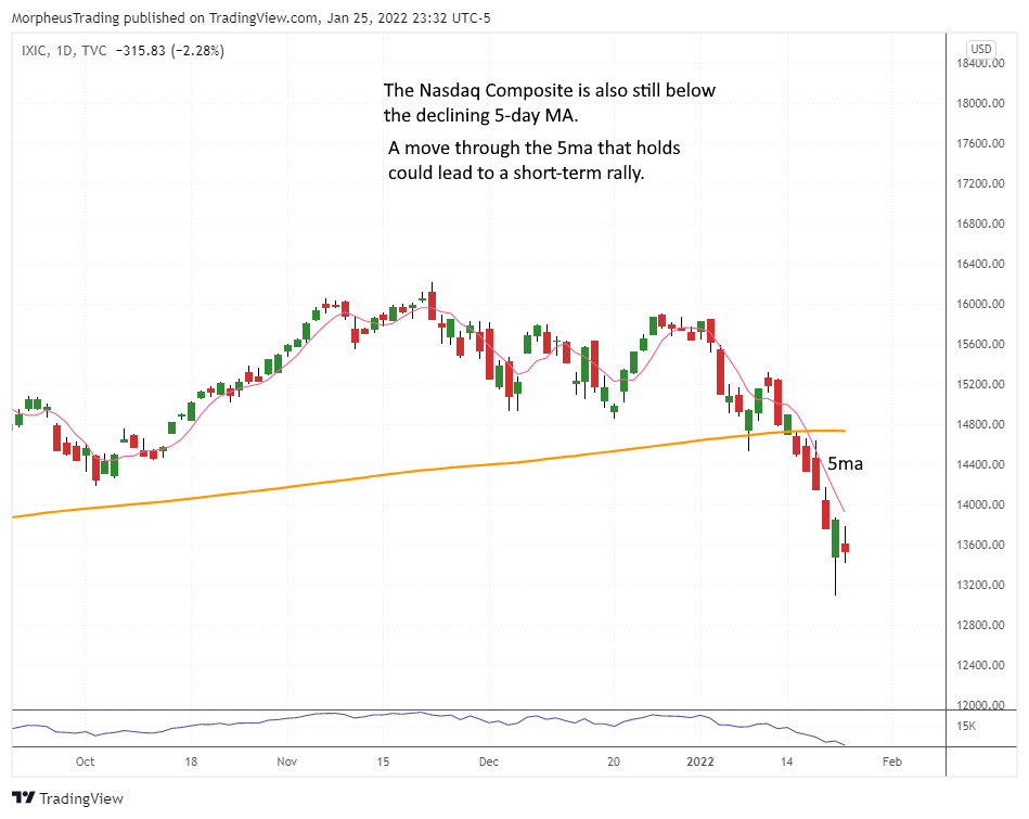 Nasdaq Energy Stocks