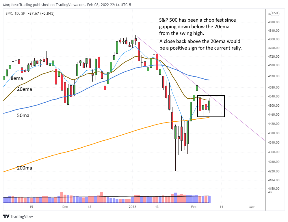 The Wagner Daily - Buy Setup: $UPS Over Tuesday's High