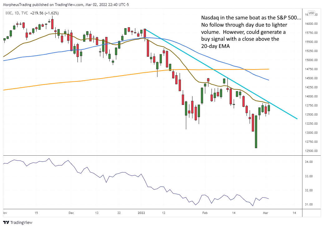 The Wagner Daily - New Buy Setup: $LYV with Strong Sales Growth and ...