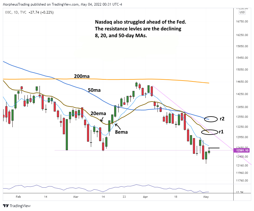 The Wagner Daily - $XLE Stock: Holding 50-day MA & Showing Strength