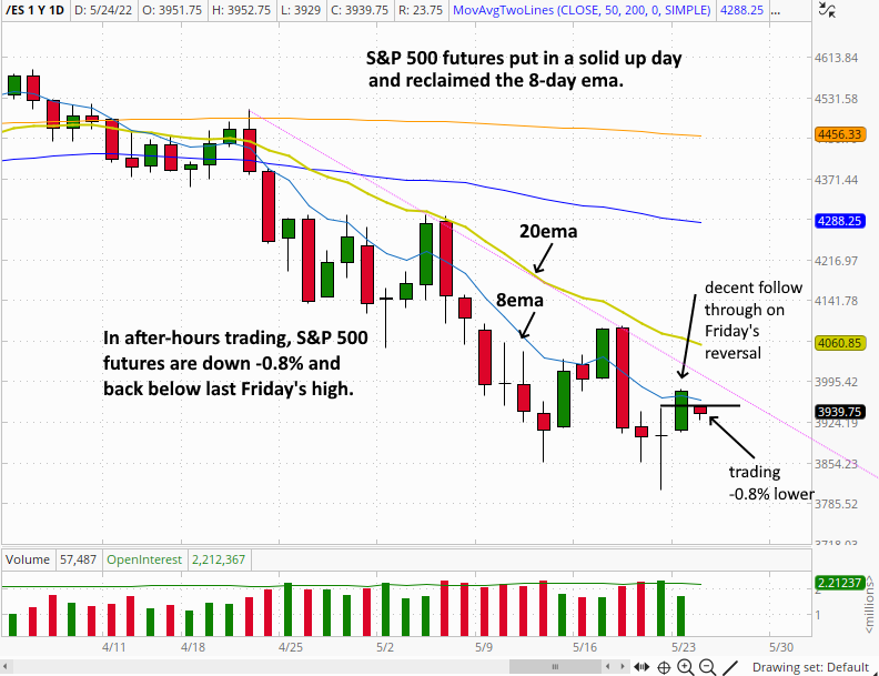 The Wagner Daily - Small-Cap $IWM & $TNA Swing Trade Watch