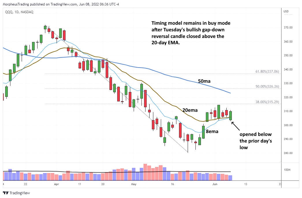 The Wagner Daily - $OPCH Poised for Growth: 94 RS Rating and Bullish ...