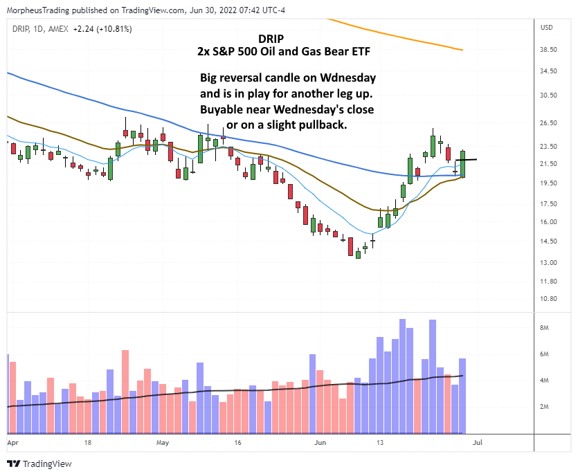 Inverse Gas Etf