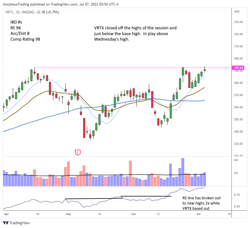 The Wagner Daily - Vrtx Set For Breakout? Monitor For Entry