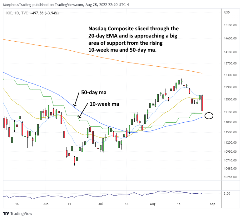 The Wagner Daily - Low-risk Entry: $enph And $celh Eye 20-day Ema