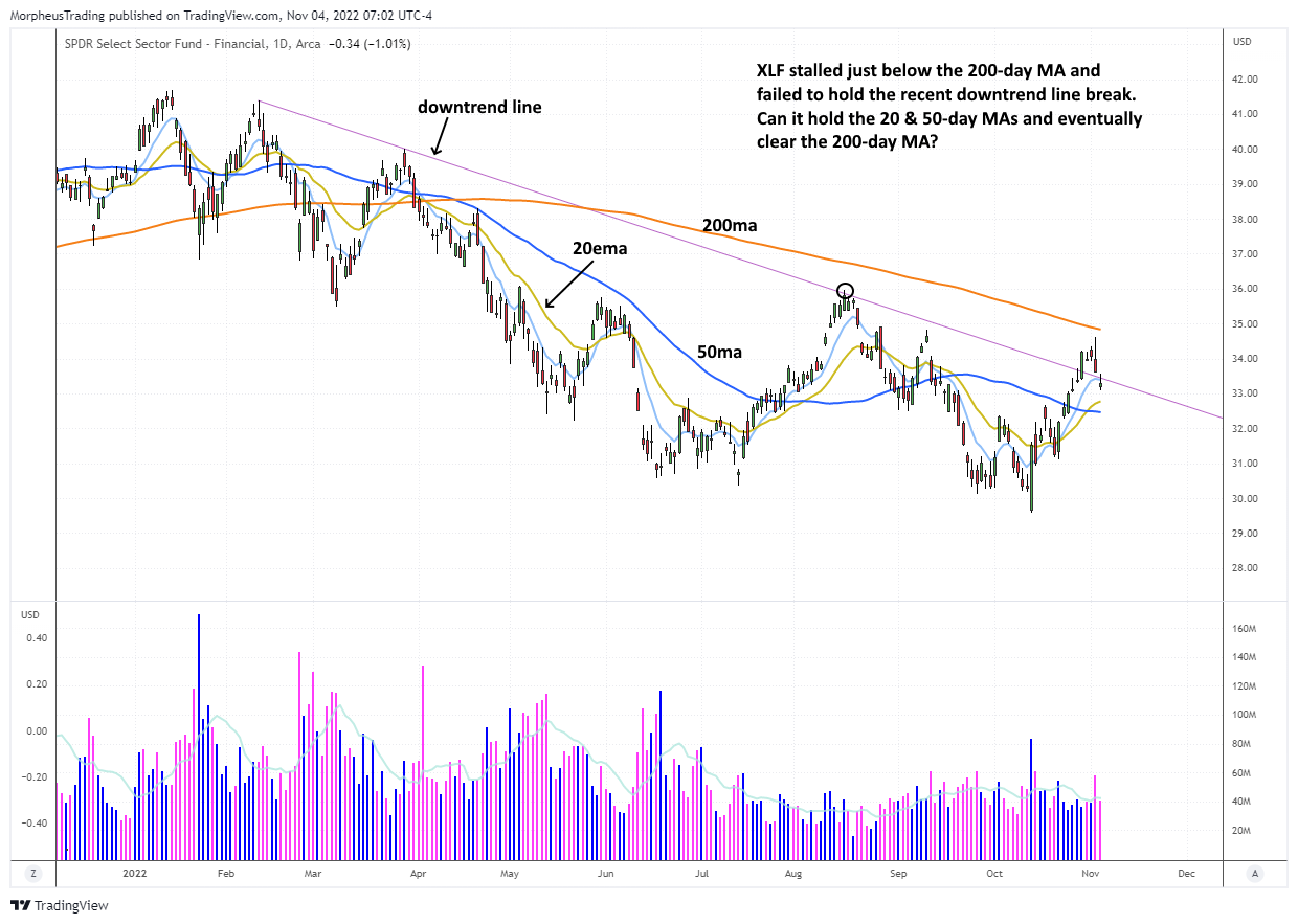 patrick walker when to buy on 8 day ema