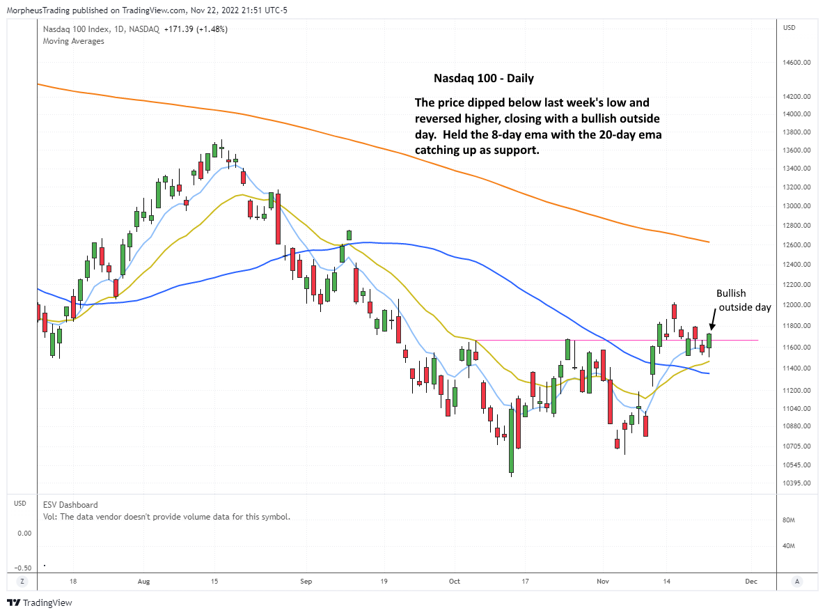 The Wagner Daily - $MEDP: Trade Opportunity - Two Scenarios