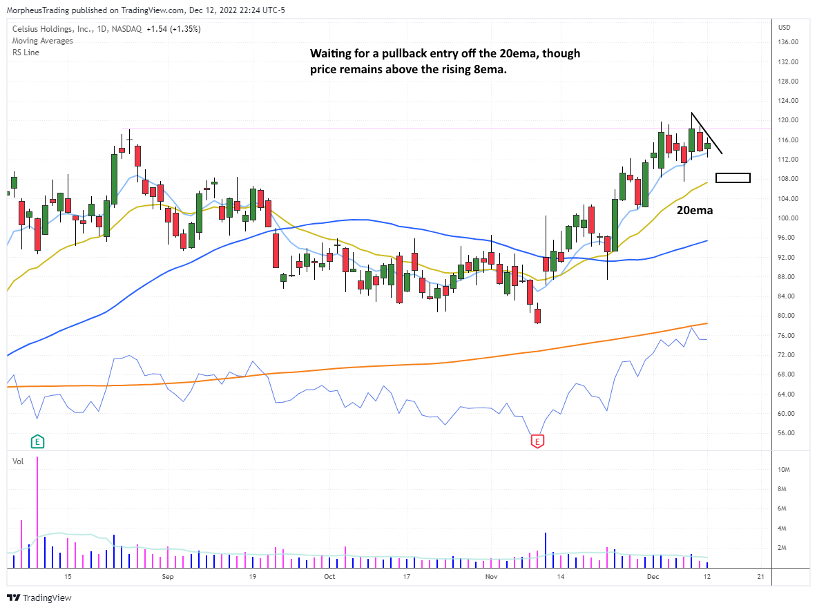 The Wagner Daily - $tmdx Bounces Back After False Breakout