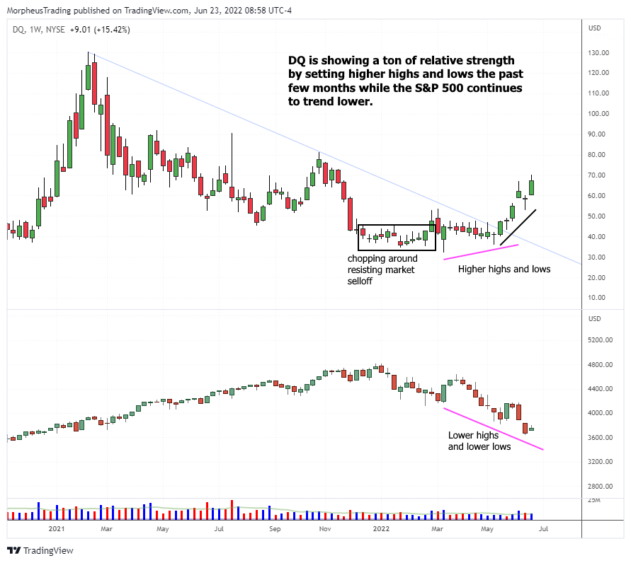 relative-strength-the-key-secret-to-finding-top-stocks-in-any-market