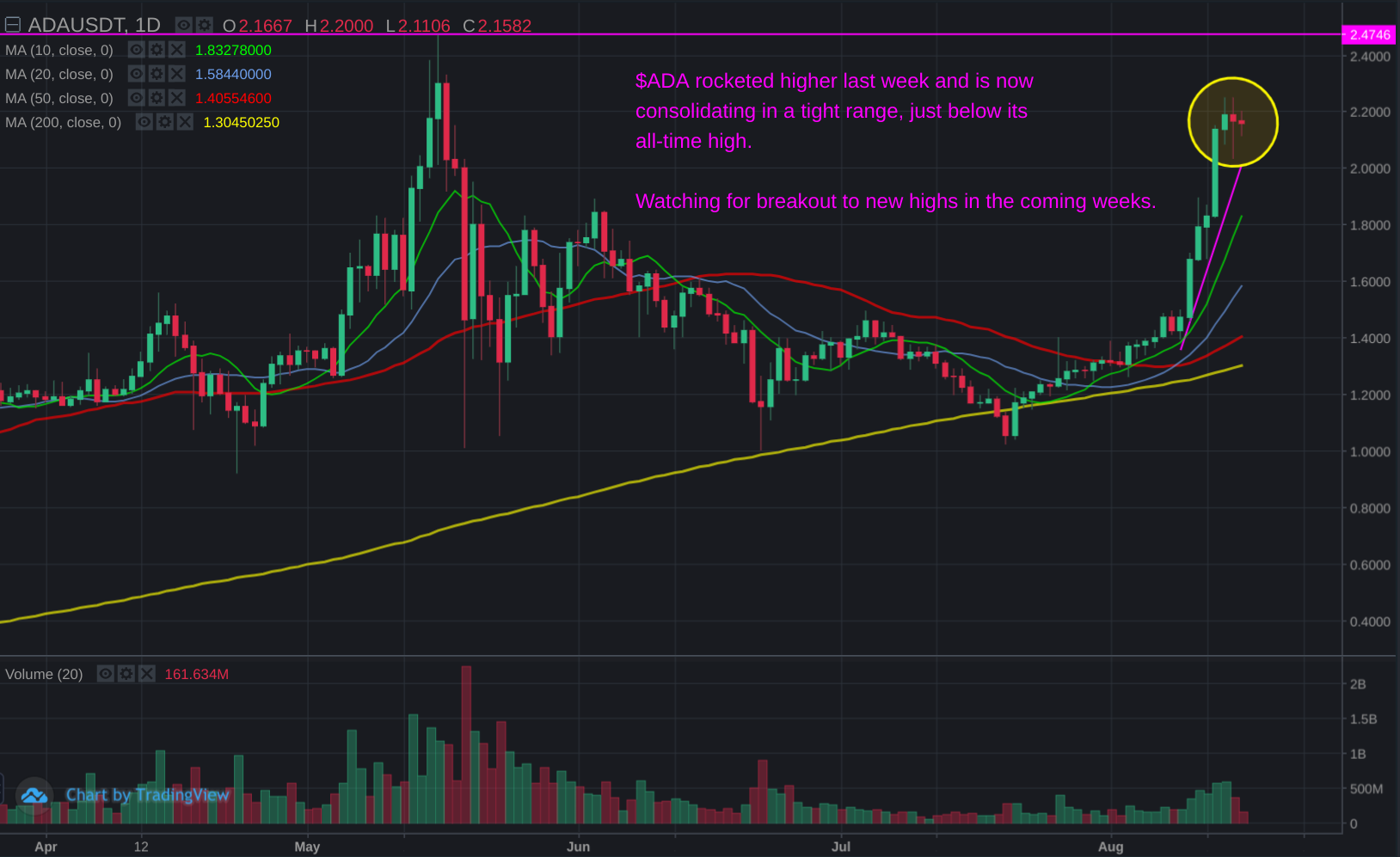 buy setting for cryptos