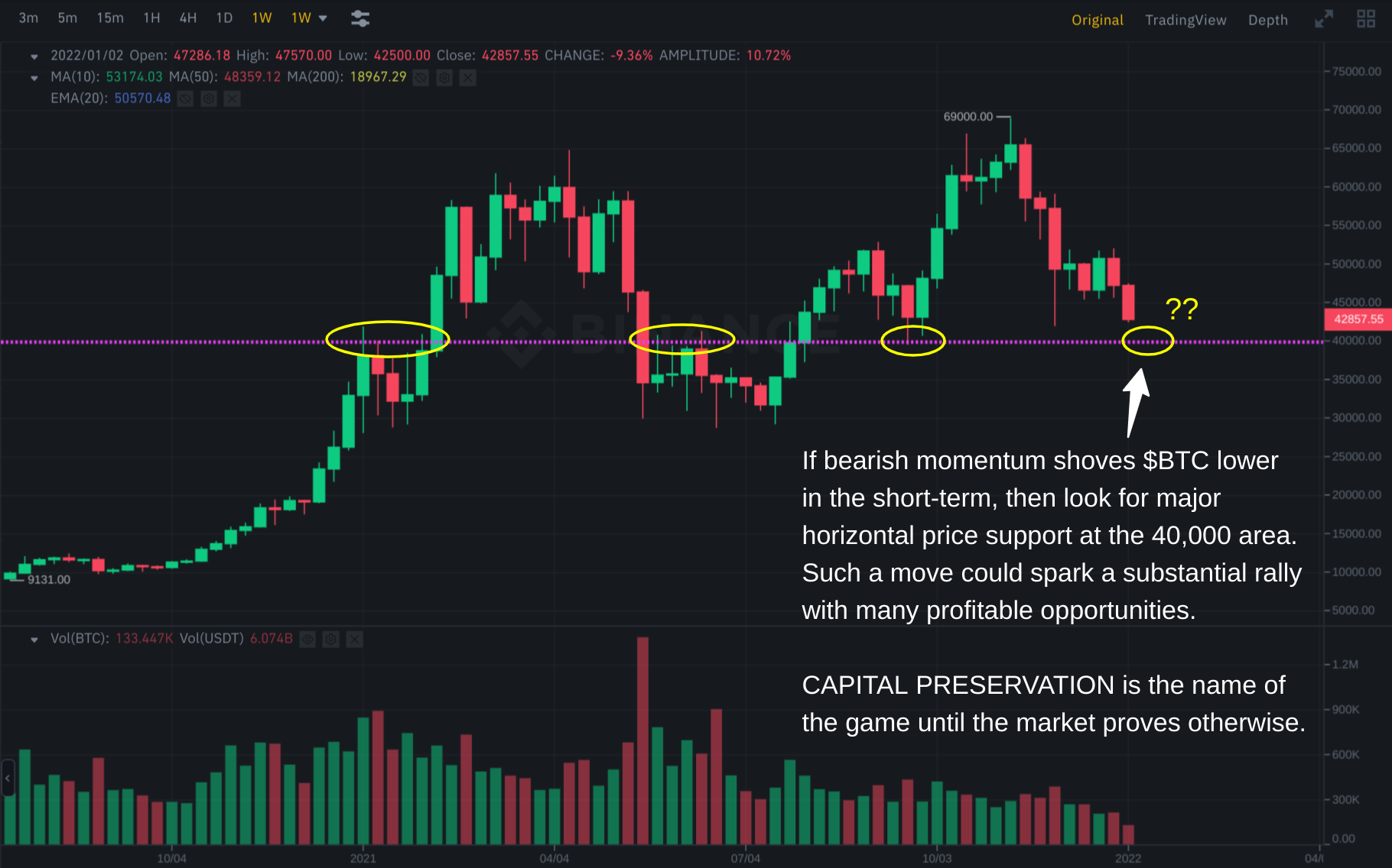 how low will btc drop