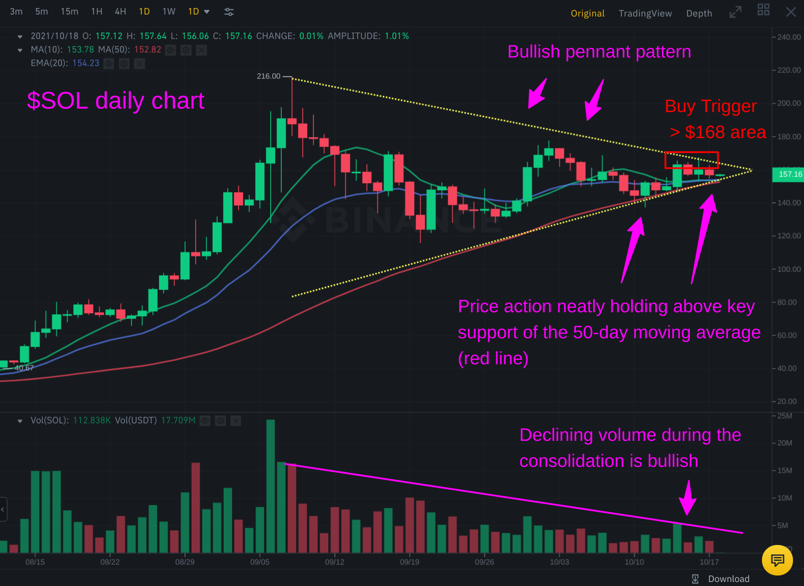 Sol Crypto Stock