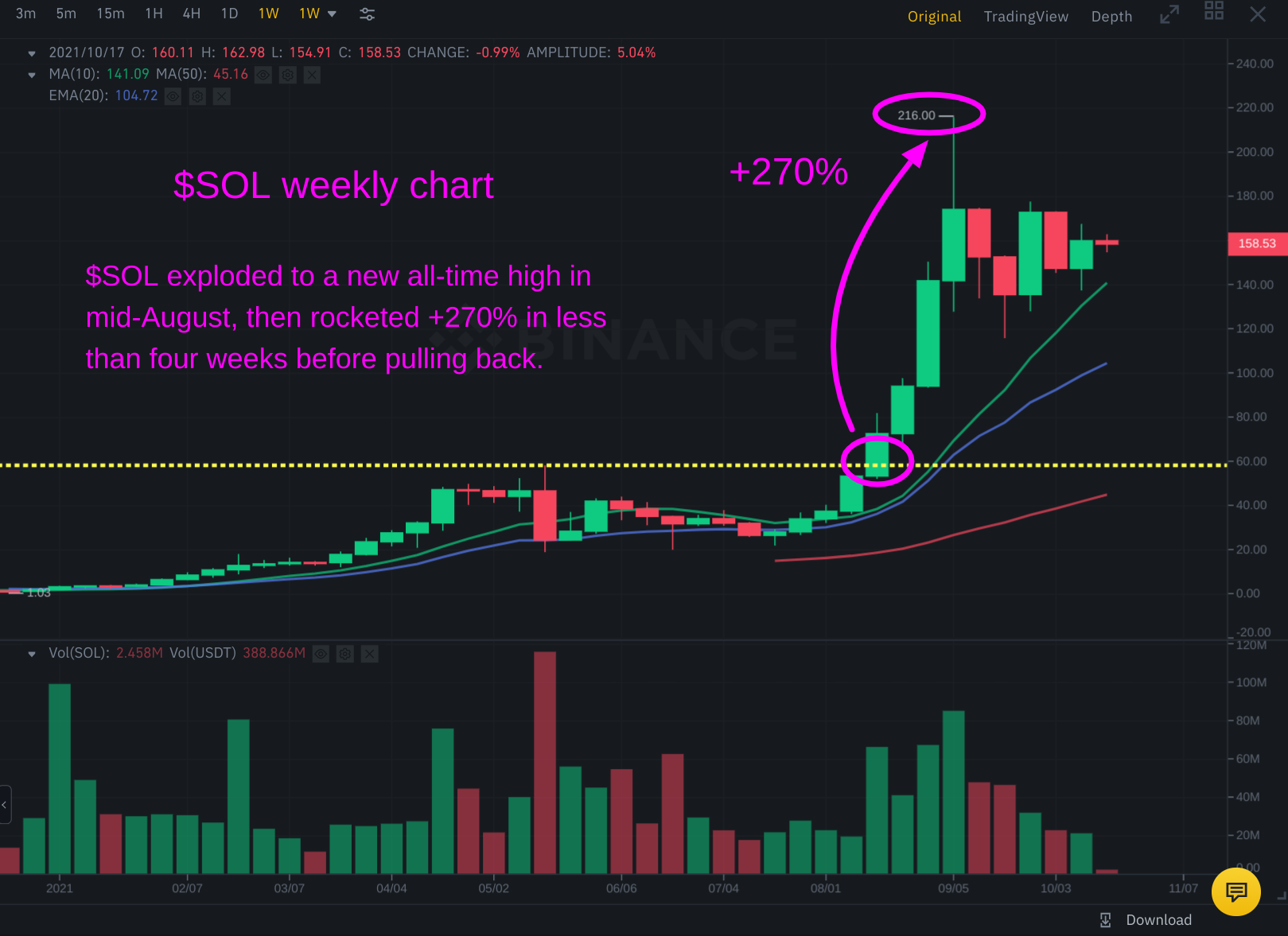 sol crypto chart